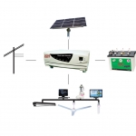 1000 Watts Hybrid Solar Unit